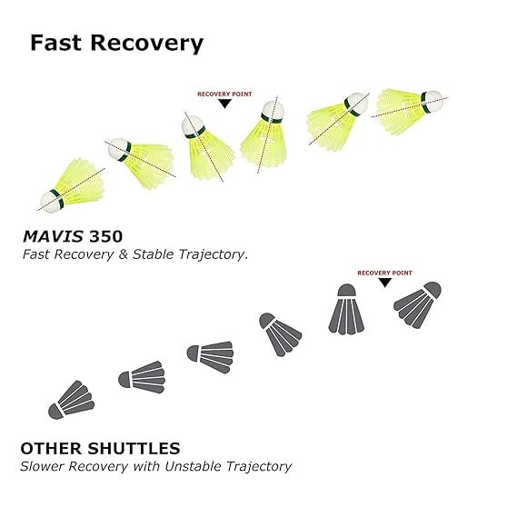 Yonex Mavis 350 Green Cap Nylon Shuttlecock (Yellow) SKU220157