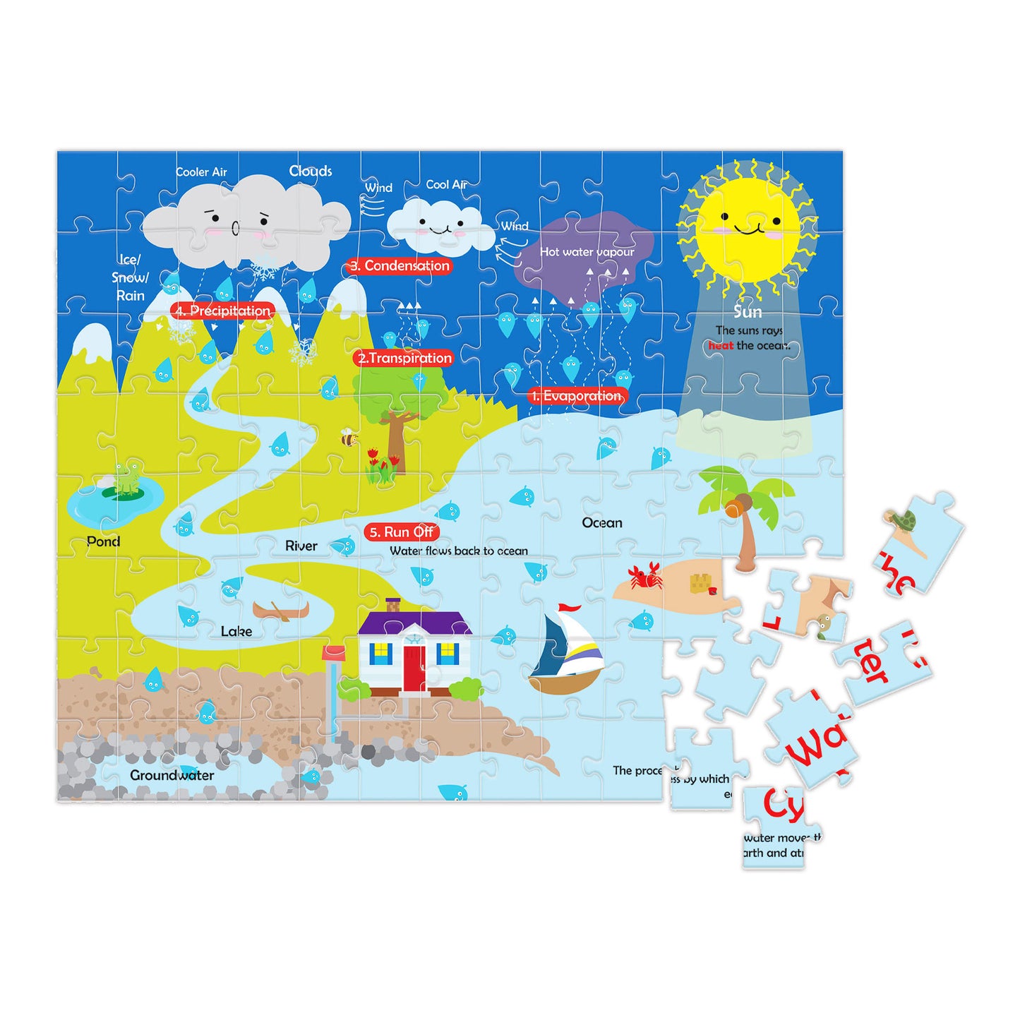 FUNSKOOL The Water Cycle puzzle
