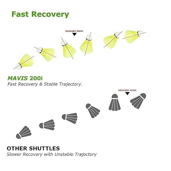 (ITN) Yonex Mavis 200i Original(Pack of 6, Yellow, Slow 75) SKU220158