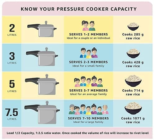 the Pigeon by Stovekraft Deluxe Pressure Cooker Made with durable and lightweight aluminum its outer lid design