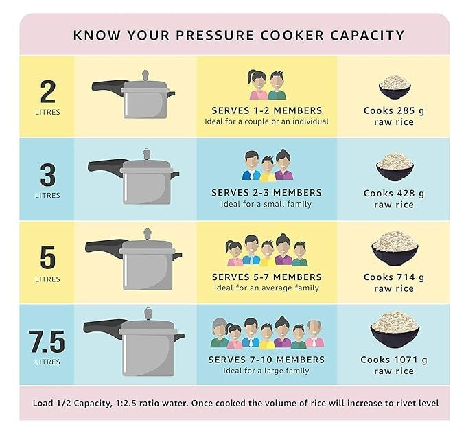  the Pigeon Pressure Cooker The durable titanium hard anodized aluminum construction induction base and stainless steel and glass lids 