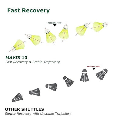 (ITN) Yonex Mavis 10 Nylon Shuttlecock, Yellow, Pack of 6 SKU220156